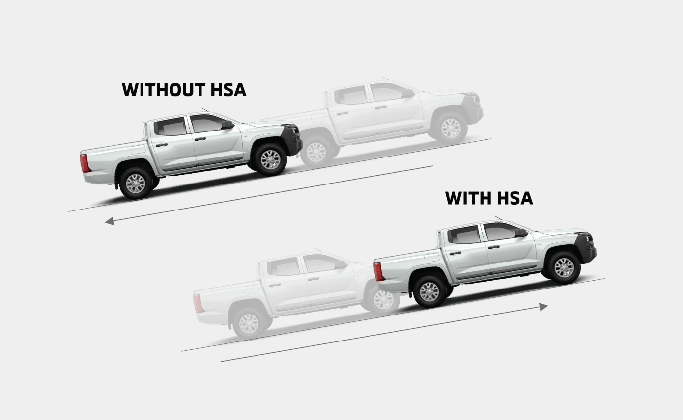 Hill Start Assist (HSA)