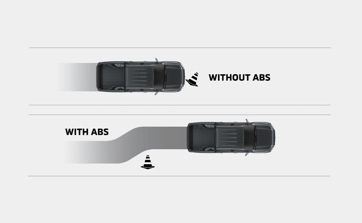 Anti-Lock Braking System (ABS)