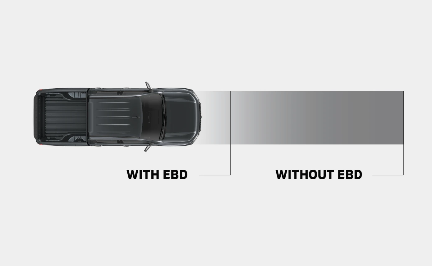 Electric Brake Distribution (EBD)