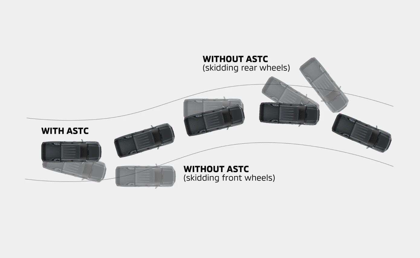 Active Stability & Traction Control (ATSC)