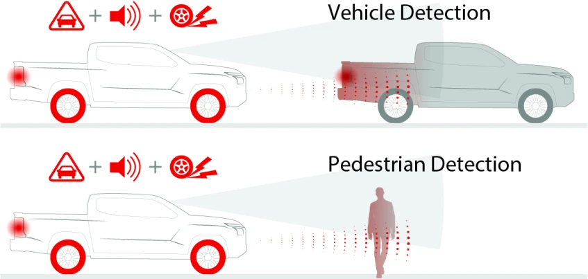 Forward Collision Mitigation System (FCM)