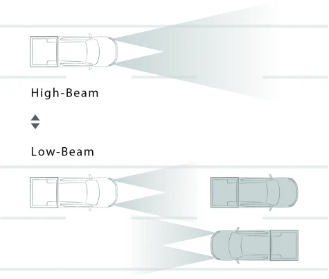 Automatic High Beam (AHB)