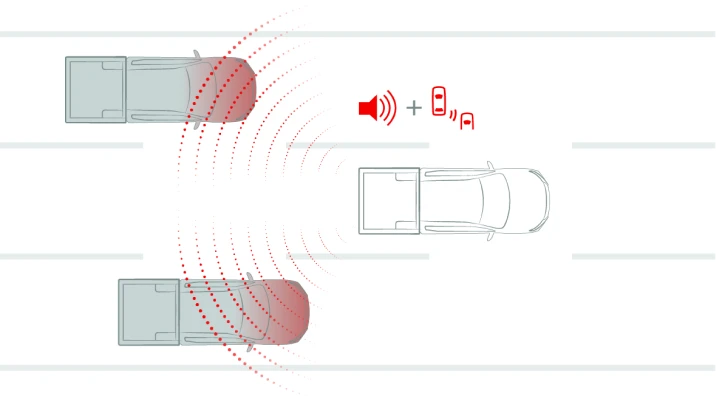 Blind Spot Warning (BSW) with Lane Change Assist (LCA)